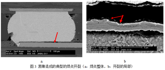 當這種焊墊進行高溫焊接時，作為可焊性保護層的金會迅速溶解到錫膏中去，而已經被腐蝕氧化的鎳則無法與熔融的錫形成共化物(IMC)，導致焊點可靠性嚴重下降，只要稍微受外力影響即發生開裂-深圳宏力捷