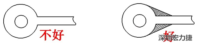 若走線入圓焊盤或過孔的寬度較圓焊盤的直徑小時，則需加淚滴，加強吸附力，避免焊盤或過孔脫落