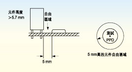 電路板上探針測試面的元件高度必須不超出5.7毫米，否則只有切割測試夾具后才能測試電路板測試面上的較高元件。