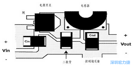 升壓(降壓)變換器電源部份的布局示例，確?？s短電流路徑的長度
