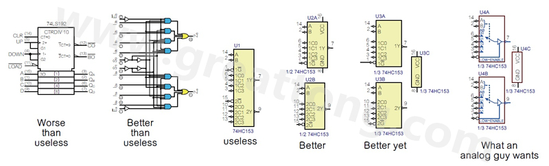 圖2 許多PCB設計工程師不喜歡ANSI/IEEE邏輯符號的畫法，甚至認為比無用的符號還糟，標示明確的邏輯符號比那些無用的符號更好。