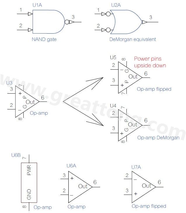 圖 3 OrCAD 9在 1995年起采用反及閘 (NAND gate)的德摩根等效視圖。