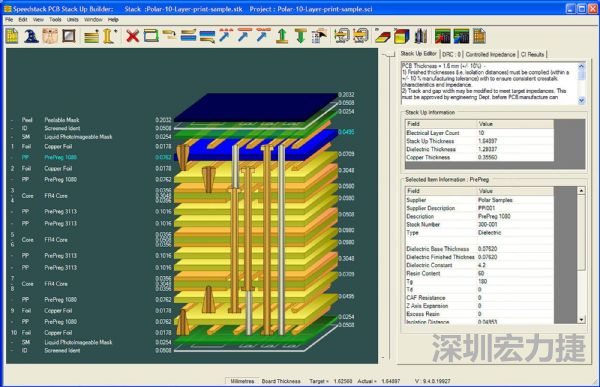 多層板線路越做越復雜，除制程繁復，也增加成品驗證的困難度。