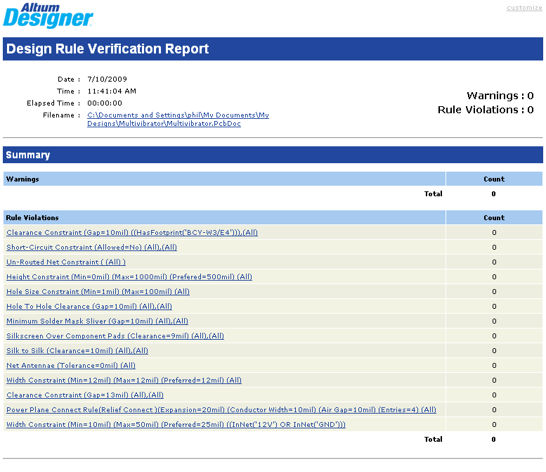 一份清晰的DRC報告，顯示了所有被判定了的違反規(guī)則的設計.