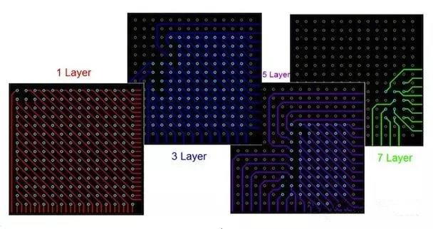  圖17：BGA布線?！皬闹行牡酵鈬钡牟季€方法。