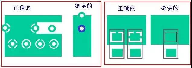 如果墊片落在公共區域，則應考慮散熱